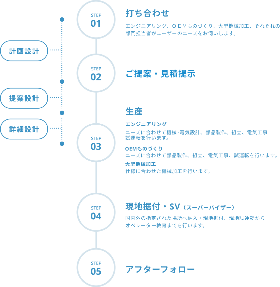導入までの流れ